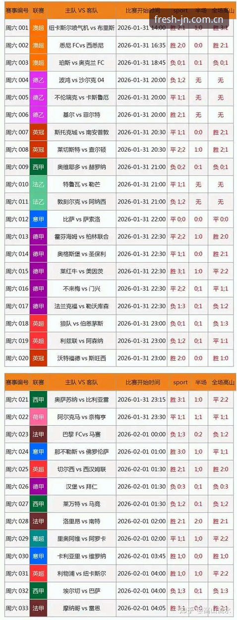 江南登录网址足球比分数据实用指南：从实时追踪到漏场补看，这份操作手册请收好